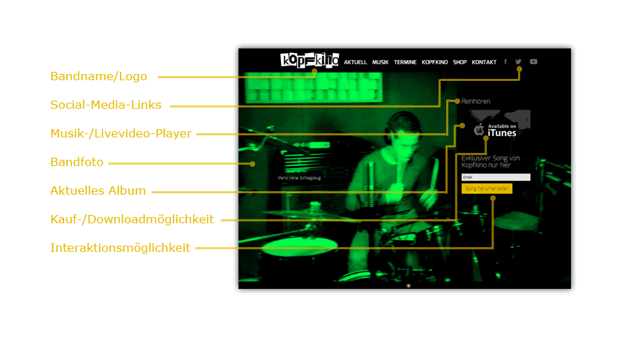 band-homepage-erstellen-aufbau